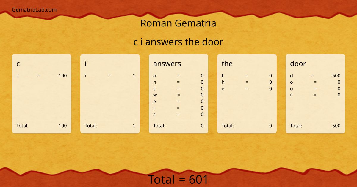 c i answers the door in roman Gematria